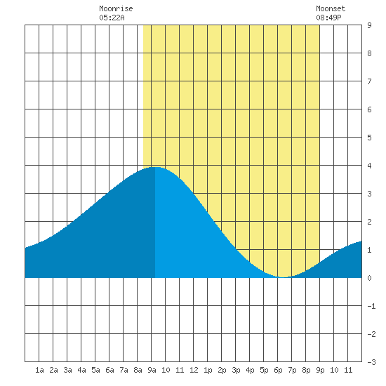 Pikmiktalik River tide chart for Friday, September 19, 2025