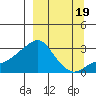 Pikmiktalik River tide chart for Friday, September 19, 2025