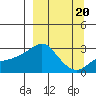 Pikmiktalik River tide chart for Saturday, September 20, 2025