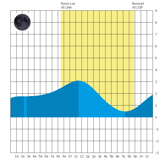 Pikmiktalik River tide chart for Sunday, September 21, 2025