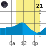 Pikmiktalik River tide chart for Sunday, September 21, 2025