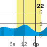 Pikmiktalik River tide chart for Monday, September 22, 2025