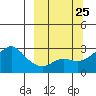 Pikmiktalik River tide chart for Thursday, September 25, 2025