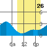 Pikmiktalik River tide chart for Friday, September 26, 2025