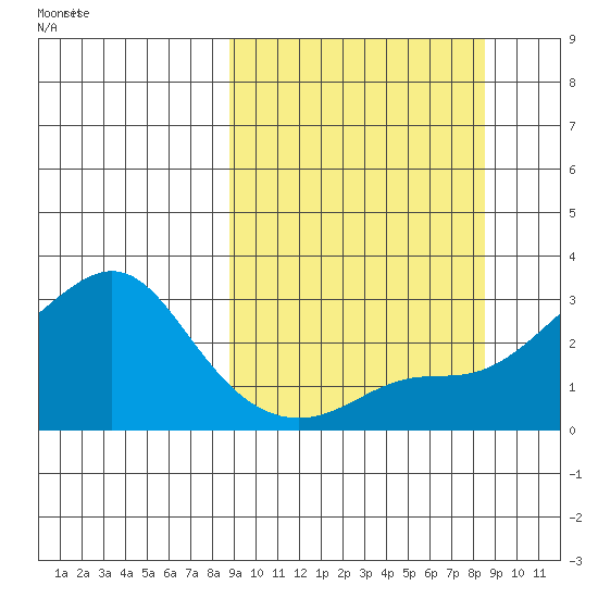 Pikmiktalik River tide chart for Saturday, September 27, 2025