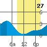 Pikmiktalik River tide chart for Saturday, September 27, 2025