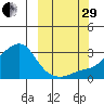 Pikmiktalik River tide chart for Monday, September 29, 2025