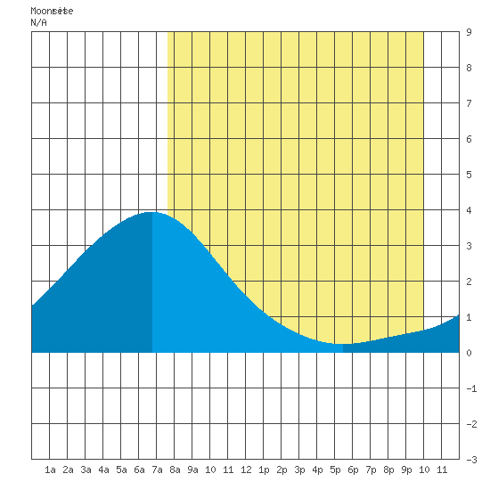 Pikmiktalik River tide chart for Tuesday, September 2, 2025