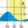 Pikmiktalik River tide chart for Tuesday, September 2, 2025