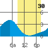 Pikmiktalik River tide chart for Tuesday, September 30, 2025