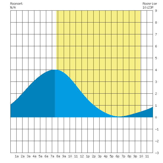 Pikmiktalik River tide chart for Wednesday, September 3, 2025