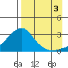 Pikmiktalik River tide chart for Wednesday, September 3, 2025