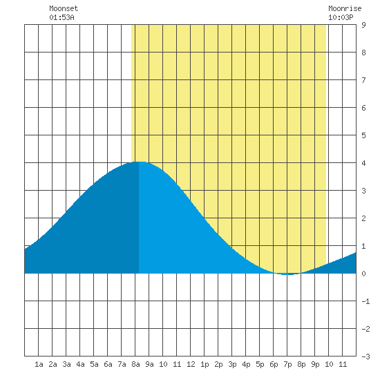 Pikmiktalik River tide chart for Thursday, September 4, 2025