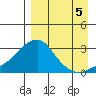 Pikmiktalik River tide chart for Friday, September 5, 2025