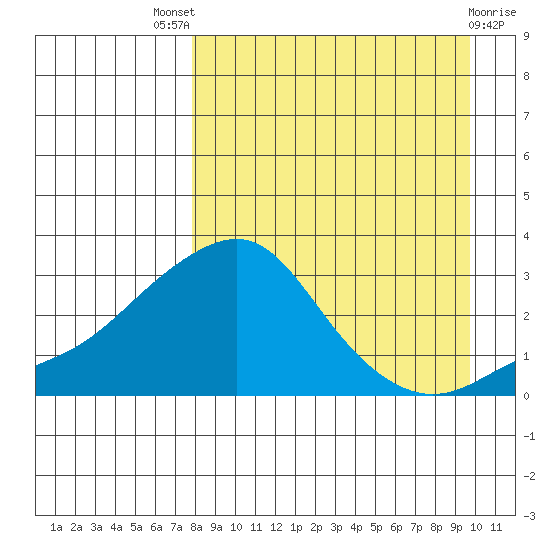 Pikmiktalik River tide chart for Saturday, September 6, 2025