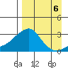 Pikmiktalik River tide chart for Saturday, September 6, 2025