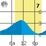 Pikmiktalik River tide chart for Sunday, September 7, 2025