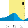 Pikmiktalik River tide chart for Monday, September 8, 2025