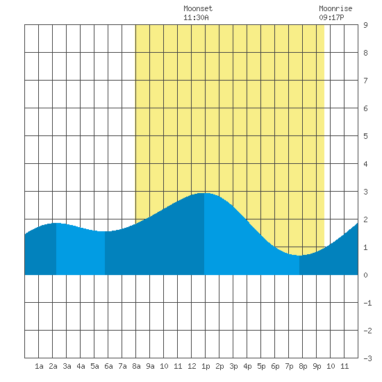 Pikmiktalik River tide chart for Tuesday, September 9, 2025