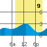 Pikmiktalik River tide chart for Tuesday, September 9, 2025