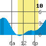 Pikmiktalik River tide chart for Friday, October 10, 2025