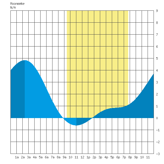 Pikmiktalik River tide chart for Saturday, October 11, 2025