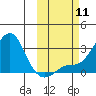Pikmiktalik River tide chart for Saturday, October 11, 2025