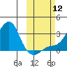 Pikmiktalik River tide chart for Sunday, October 12, 2025