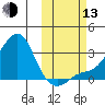 Pikmiktalik River tide chart for Monday, October 13, 2025