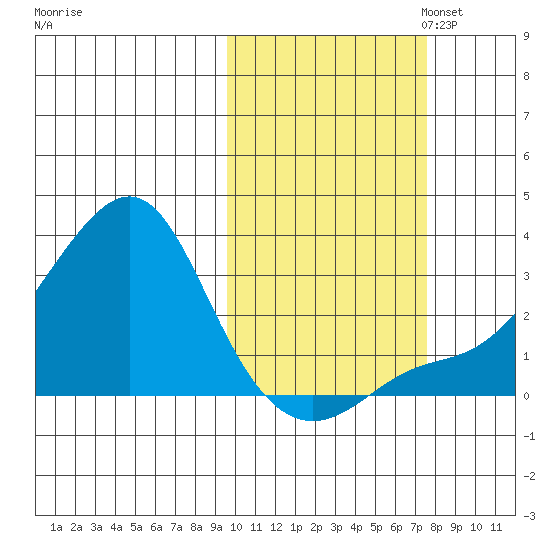 Pikmiktalik River tide chart for Tuesday, October 14, 2025