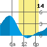 Pikmiktalik River tide chart for Tuesday, October 14, 2025