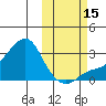 Pikmiktalik River tide chart for Wednesday, October 15, 2025