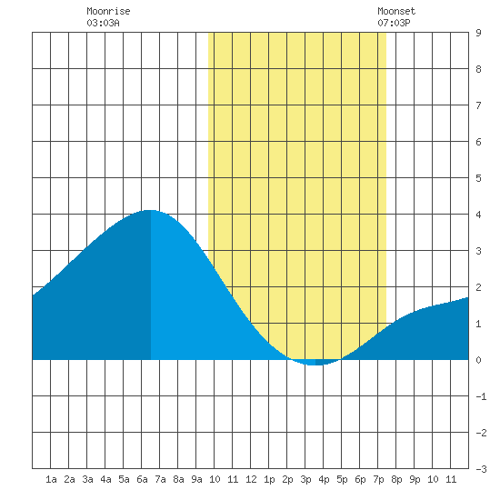Pikmiktalik River tide chart for Thursday, October 16, 2025