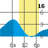 Pikmiktalik River tide chart for Thursday, October 16, 2025