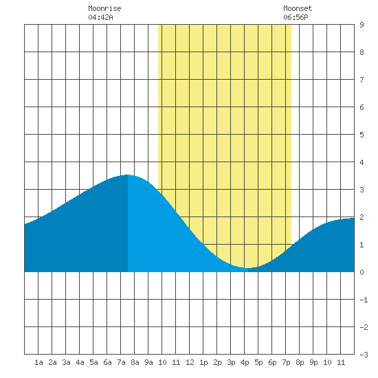 Pikmiktalik River tide chart for Friday, October 17, 2025