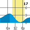 Pikmiktalik River tide chart for Friday, October 17, 2025