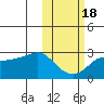 Pikmiktalik River tide chart for Saturday, October 18, 2025