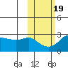 Pikmiktalik River tide chart for Sunday, October 19, 2025