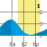 Pikmiktalik River tide chart for Wednesday, October 1, 2025