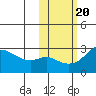 Pikmiktalik River tide chart for Monday, October 20, 2025