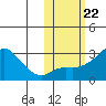 Pikmiktalik River tide chart for Wednesday, October 22, 2025
