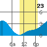 Pikmiktalik River tide chart for Thursday, October 23, 2025