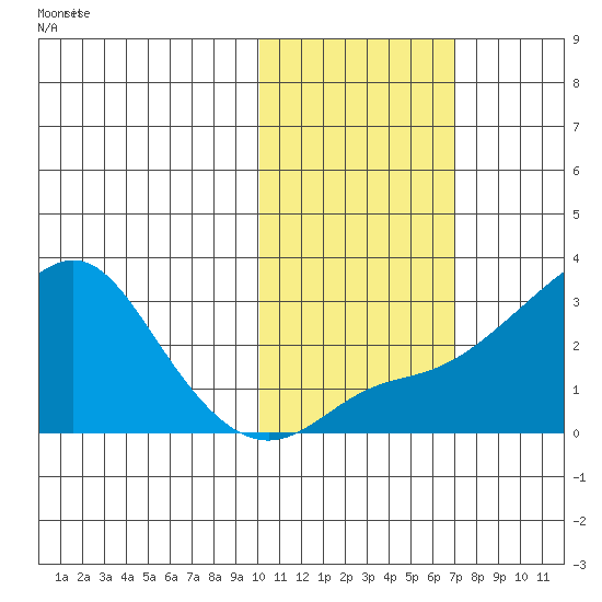 Pikmiktalik River tide chart for Friday, October 24, 2025