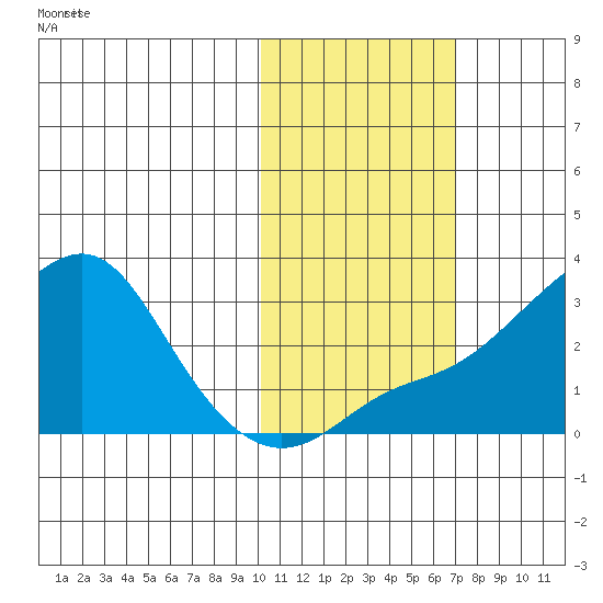 Pikmiktalik River tide chart for Saturday, October 25, 2025