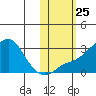 Pikmiktalik River tide chart for Saturday, October 25, 2025