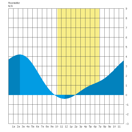 Pikmiktalik River tide chart for Sunday, October 26, 2025