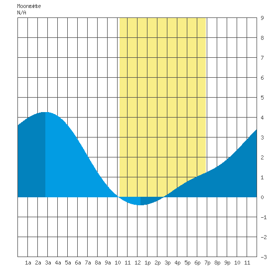 Pikmiktalik River tide chart for Monday, October 27, 2025
