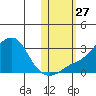Pikmiktalik River tide chart for Monday, October 27, 2025