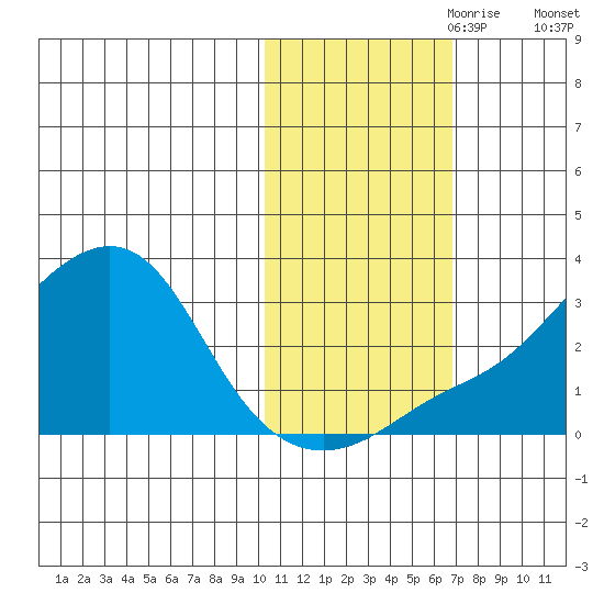 Pikmiktalik River tide chart for Tuesday, October 28, 2025