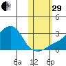 Pikmiktalik River tide chart for Wednesday, October 29, 2025